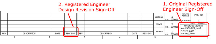 MRWA Title Block Template Change Professional Registered Engineers April 2023